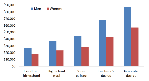 equal pay and opportunity image 1