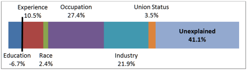 equal pay and opportunity image 4
